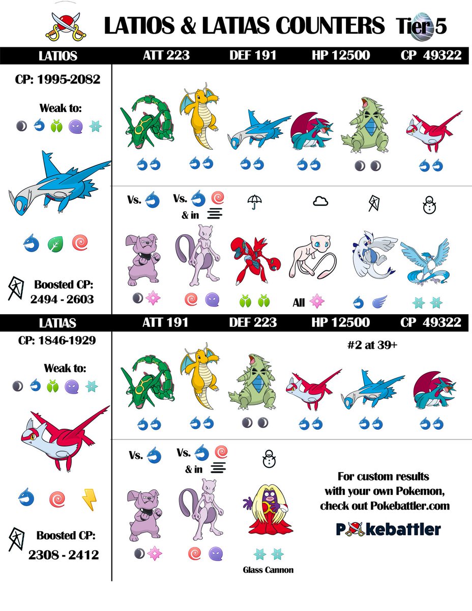 Pokemon Go Latias Iv Chart
