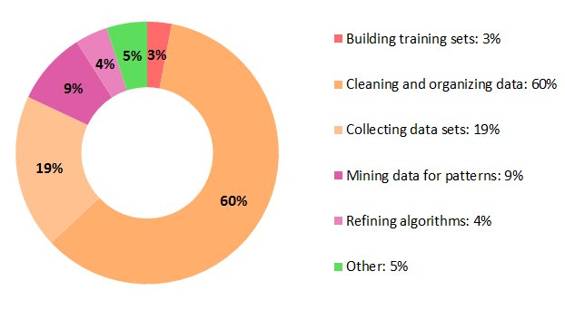 Ronald_vanLoon's tweet photo. A #MachineLearning Workflow 
by @fredgiasson | 

Read more here: https://t.co/fMu3s5EDZi

#ML #AI #ArtificialIntelligence #Algorithm #BigData #DataAnalytics #DataMining #SemanticWeb #RT 

Cc: @dpatil @mrogati @analyticbridge @stanfordnlp https://t.co/z6uDk2EP9S