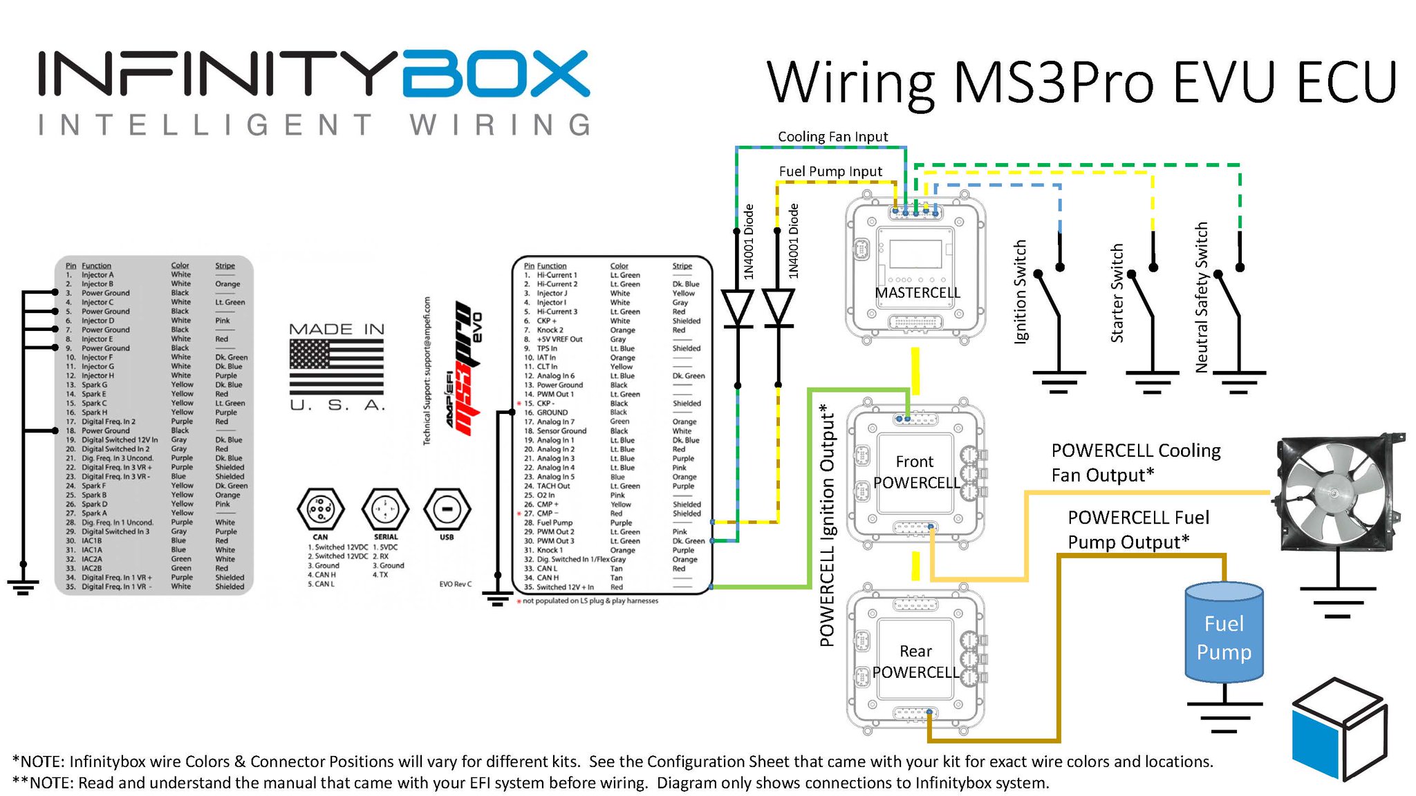 Strato Boat Trailer Wiring Diagram - Complete Wiring Schemas