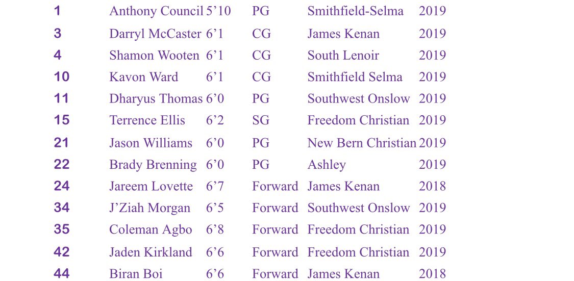 Flight22_Select's tweet photo. Flight 22 Select 2018 Roster #CatchFlight #BuildYours https://t.co/Z3XsfDnkmy