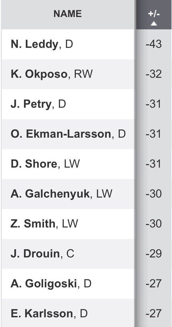 commie22's tweet photo. Good Afternoon Folks! It’s a great week isn’t it! #GreenJacket update..lots of action 2nite...couple holes to go..it’s now or never for the group chasing Leddy. Do they close the gap? Does Leddy make a mistake? Or does he keep drilling it at pins + lap the field? #TheMasters https://t.co/7ay7lDSq0e