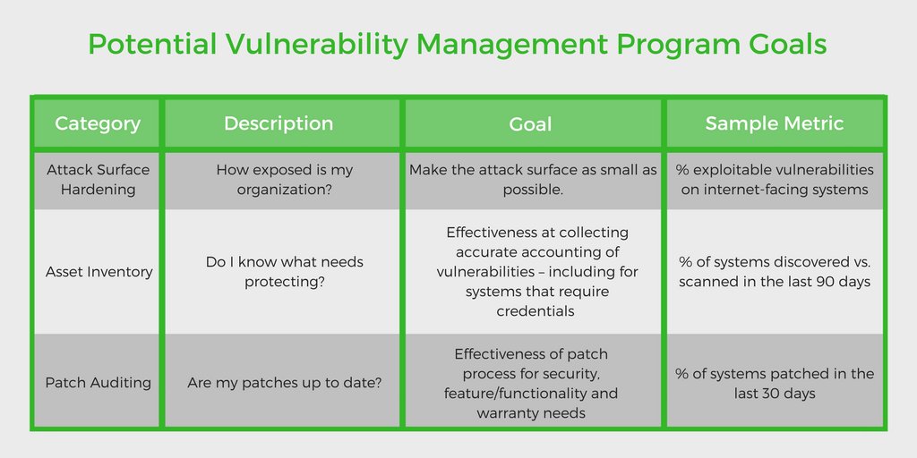 OpenSkyNetworks's tweet photo. #securitytip - Instead of focusing on overall #riskmanagement, break risk issues down to specific components that are meaningful and #measurable. Ask yourself some key questions. Read for more!
https://t.co/JRQHzRW2Vb https://t.co/vvDxR1XIo7