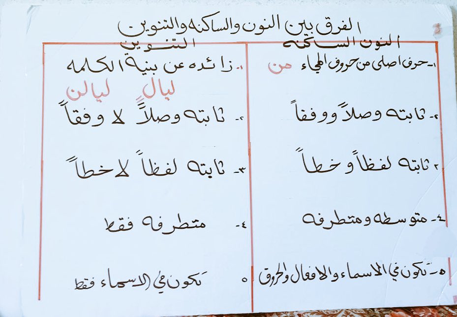 marya589's tweet photo. من دروس حلقة النور 
     -للأمهات-
أ. عائشة المحيمل https://t.co/H40JBDxFxF
