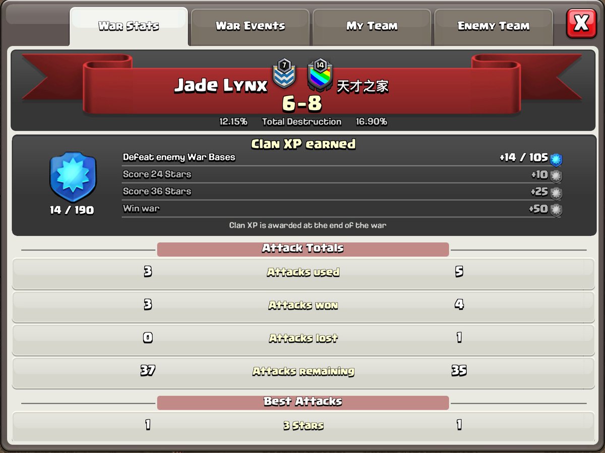 JadeLynxCOC's tweet photo. I actually can’t remember the last time we were matched up witha clan similar to our level.

#Supercell #ClashOfClans #Warclan #ClanWar #3star #JadeLynx #clashwithminion #ClashRoyaleCountry https://t.co/DwmEXDvSpm