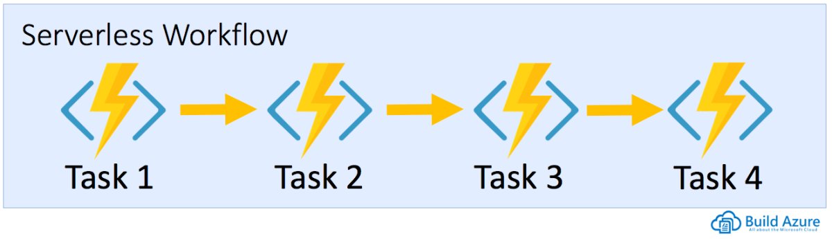 blazevicirena's tweet image. #Serverless workflows with #DurableFunctions
goo.gl/t4qTwj