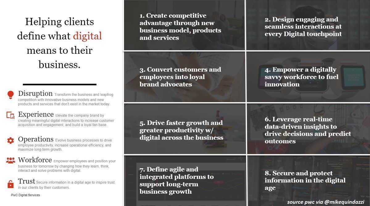 Peterjpratt's tweet photo. 8 ways #digital can fuel #DigitalTransformation to drive #productivity and accelerate #growth.
MT @MikeQuindazzi via @antgrasso
#AI #IoT #RPA #BigData #DataScience #disruption #innovation #advocacy #Agile by #fernandocuenca https://t.co/UcZiaxQOxZ