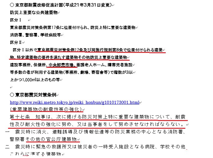 財務局 Twitter Search Twitter