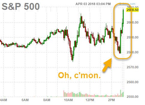 chrismartenson's tweet image. The heavy hand of manipulation is never subtle.
I see a 30 point S&amp;amp;P formation in 15 minutes my first and only thoughts are, "Audit the Fed!" (at the transaction level.  CME products specifically)