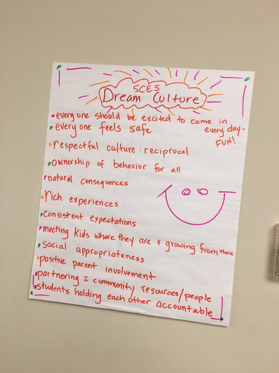 MrsSarahKarnes's tweet photo. Dream Culture ideas from some of the schools here at our #rti2b conference! Thanks for the time &amp; ideas 😊🍎 #education #TeachersMatter #CultureMatters @TBSPEast https://t.co/jDZVatvpJx
