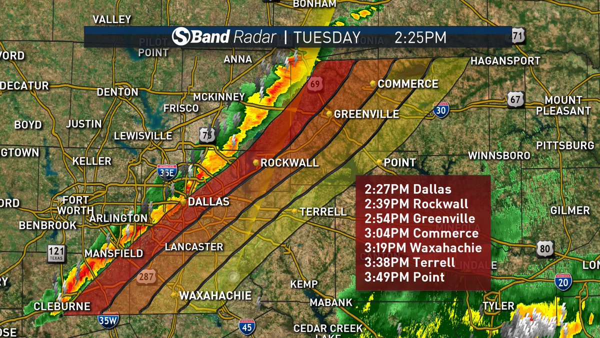 2:25 pm Tuesday...Numerous reports of pea size hail with this line of non-severe storms moving east at 40 mph. Once the line moves east of your location, the risk of severe weather will end where you are. #NBCDFWWeathe
