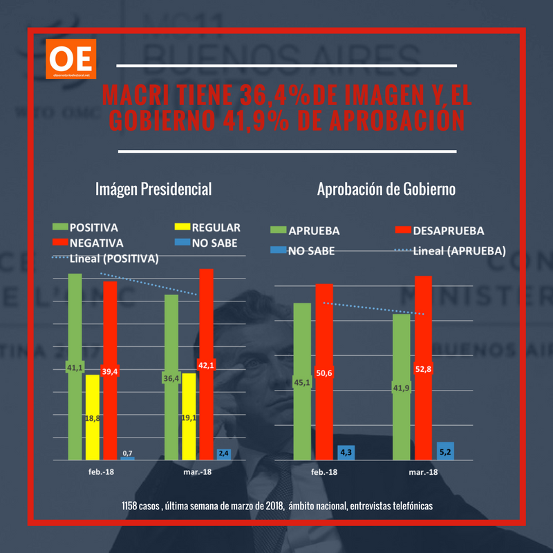 AnalyticaARG's tweet photo. #Analytico "¿Qué implica la nueva estrategia financiera del gobierno?" 
https://t.co/WYJky7yr37

#Analytico "Un momento frío en el ciclo de gobierno." 
https://t.co/nUrEkxcdtP https://t.co/h1hysX89s5