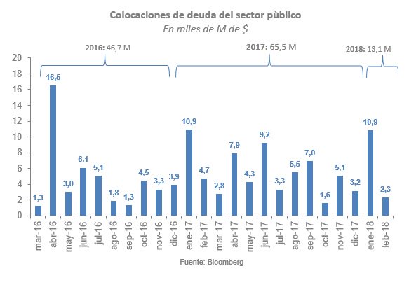 AnalyticaARG's tweet photo. #Analytico "¿Qué implica la nueva estrategia financiera del gobierno?" 
https://t.co/WYJky7yr37

#Analytico "Un momento frío en el ciclo de gobierno." 
https://t.co/nUrEkxcdtP https://t.co/h1hysX89s5