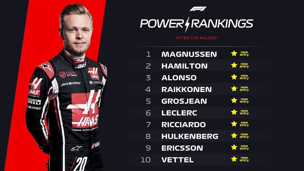 Power ranks. Таблица гонщиков. Рейтинг пилотов формулы 1. Пилоты ф1. Формула 1 статистика.
