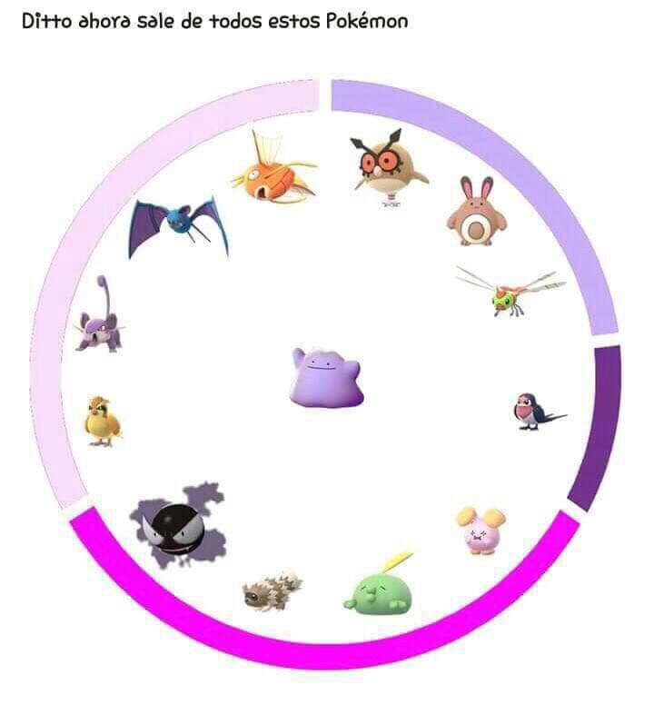 ElEquipoRocket's tweet photo. Y para que no les vayan a hacer el feo recuerden que todos estos pueden ser Ditto 😎😼😎 #PokemonGOMew #PokemonGo #pokemonGoCDMX https://t.co/6fbWM0QPvr