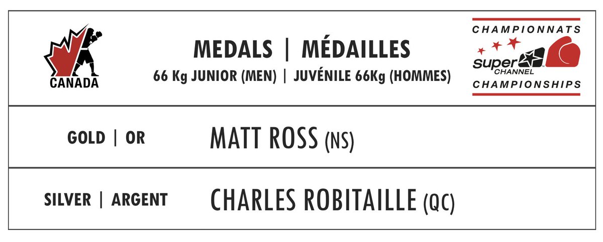 Boxing Canada tweet media