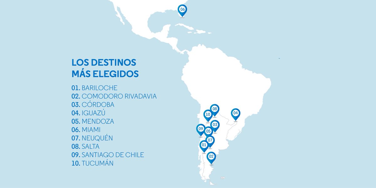 Este fin de semana extra largo con <a href="/Aerolineas_AR/">Aerolíneas Argentinas</a> logramos más de un 90% de puntualidad en toda la red. Transportamos un 12% más de pasajeros que en el mismo período en 2017. ¡Queremos seguir creciendo y que cada vez más pasajeros nos sigan eligiendo!