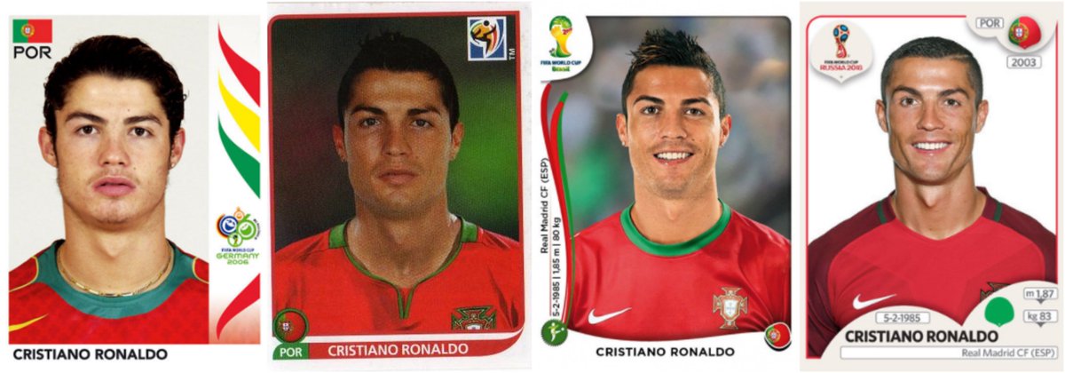 DeFiguritas's tweet photo. Qué golazo hizo Cristiano, madre mía!
Su evolución con figuritas de sus 4 Copas, incluida la de #Rusia2018.
#PaniniFIFAWorldCup
Cristiano Ronaldo @Cristiano 🇵🇹 #GER06 #SUD10 #BRA14 #RUS18
https://t.co/Y3nK1XpNz1 https://t.co/wjr0PXdIjf