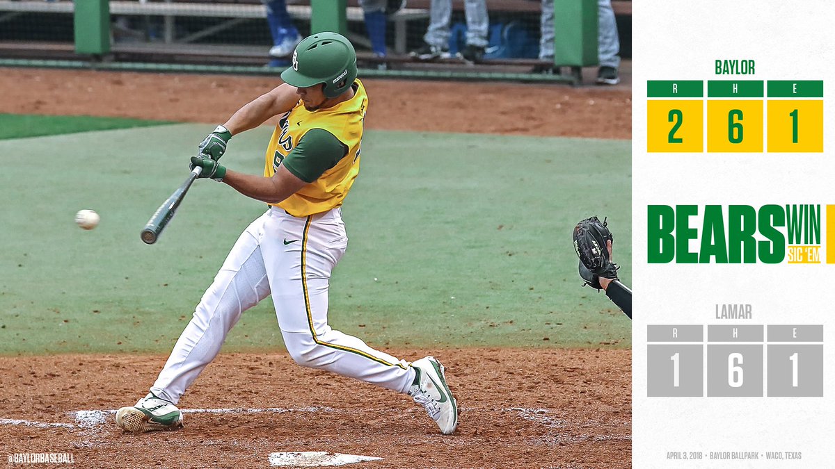 BaylorBaseball's tweet photo. BEARS WIN!
Baylor (14-13) bounces back with win v Lamar (6-23). Davion Downey had the game-winning 2-run double in the 6th.
#Elevate #SicLamar #SicEm ⚾️ https://t.co/DTDzBsCfHT