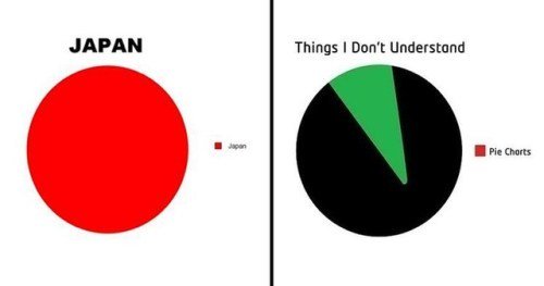 funny memes on twitter quot 15 pie chart memes that are chart meme