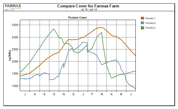 FarmaxNZ's tweet photo. For more information, follow the link below:
https://t.co/vF5BBpVyV1
#Farmax7pt2 #Farmlets
@FarmaxNZ @redmeatnz https://t.co/I9P3OHLFfI