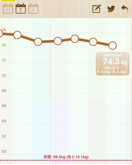 ダイエットのモチベーションのtwitterイラスト検索結果
