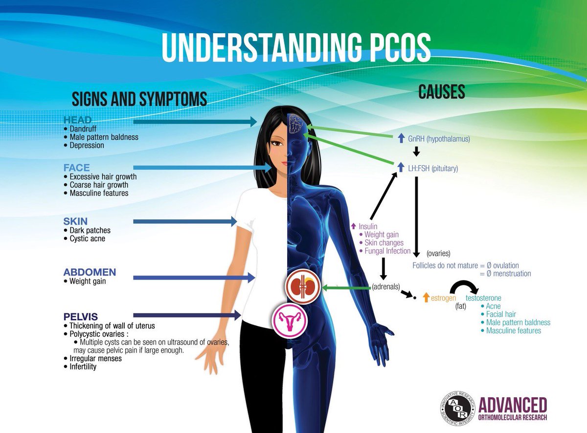 Pcos Worries tweet media