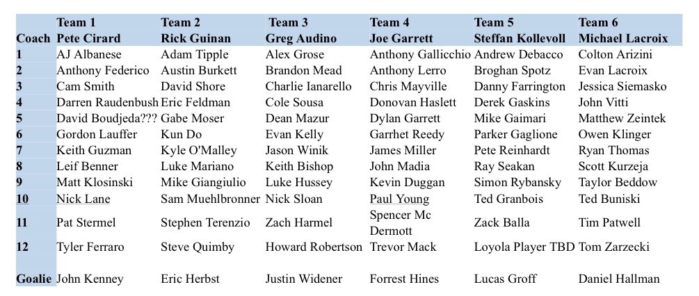 dvchc_media's tweet photo. The teams have been selected for the DVCHC 3v3 All Star Event, Saturday 4/7 starting at 12:30p @IceWorksComplex Congrats to all the players selected! https://t.co/ctwFddjcno