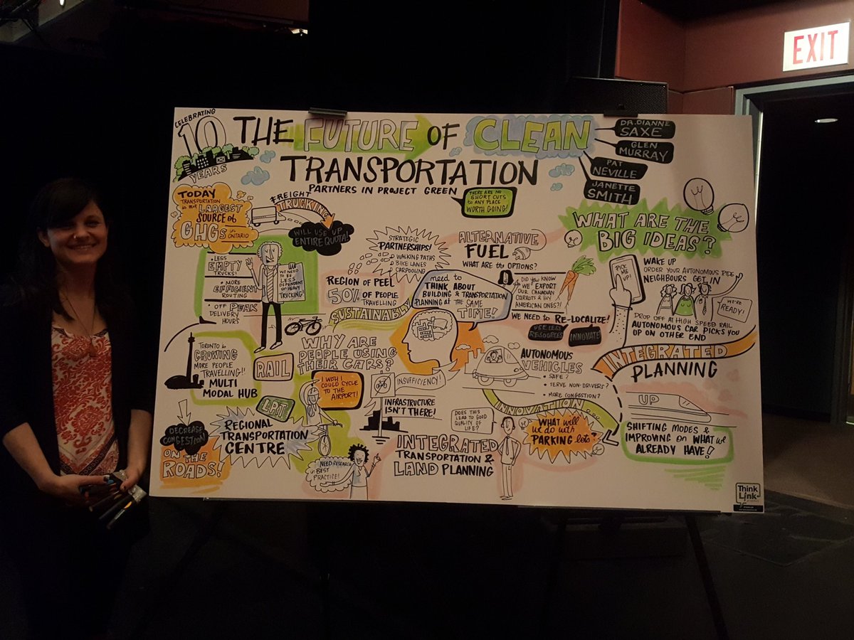 Orlando_Corp's tweet image. #PPGcelebrates10 What a beautiful sketchboard of ideas! @TRCA_Events @ThinkLink