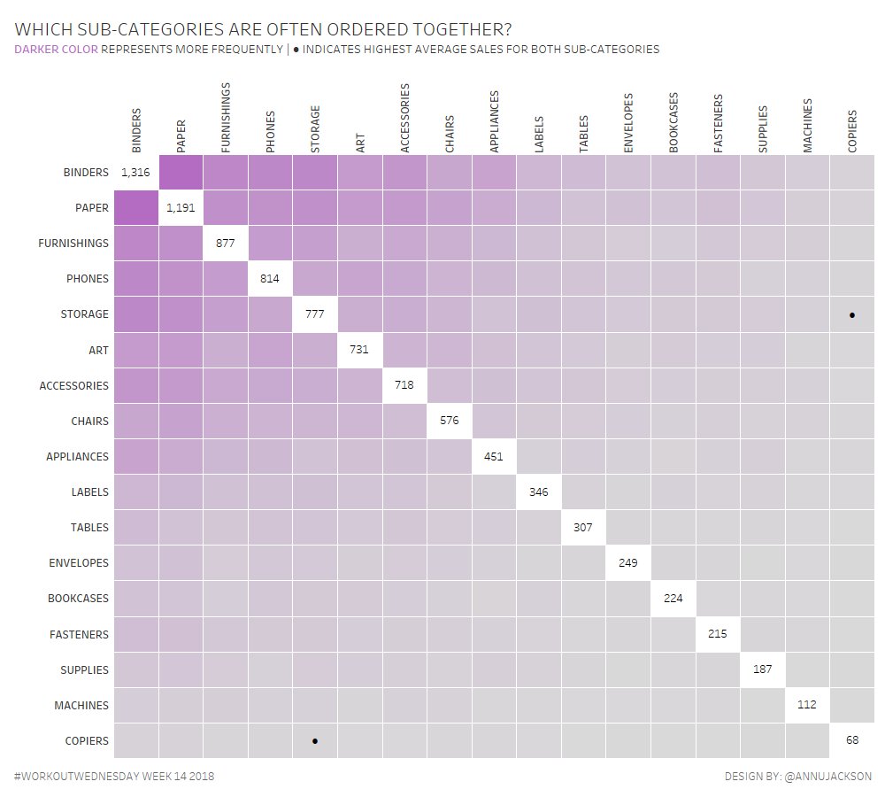 Luke Stanke 📈 tweet media