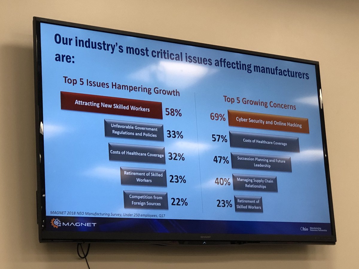 We hosted Linda Barita from <a href="/MAGNETOhio/">MAGNET</a> at this mornings leadership meeting. She presented the results of their recent survey of 400+ manufacturers. #richlandrocks #manufacturing