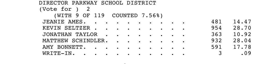 Rebeccarivas's tweet image. Good news for the #NotOnOurSchoolBoard folks. And for @RGSDRampage #PropR