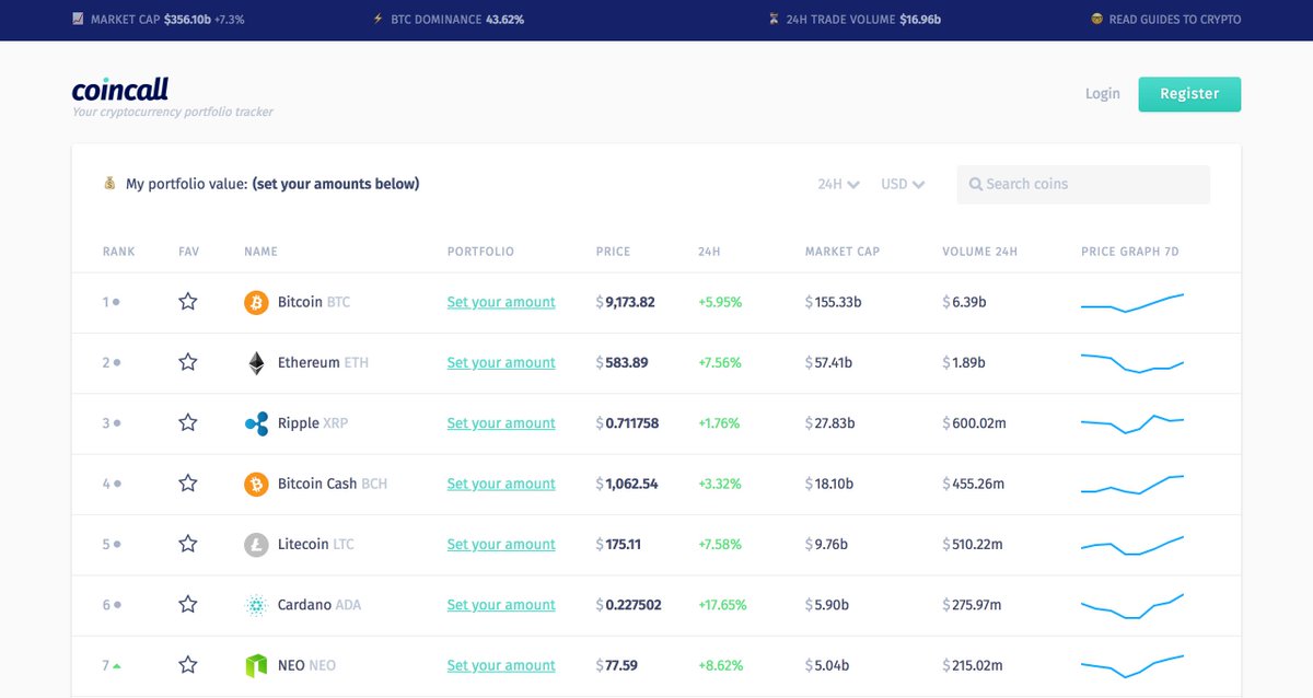 BlockDirectory's tweet photo. #Coincall Track and manage your crypto portfolio with Price checker for Bitcoin, Ethereum and 1000 other major cryptocurrencies. https://t.co/BTcgkXKJQc
#CoinDash @coincall https://t.co/EEMwZjZC3M