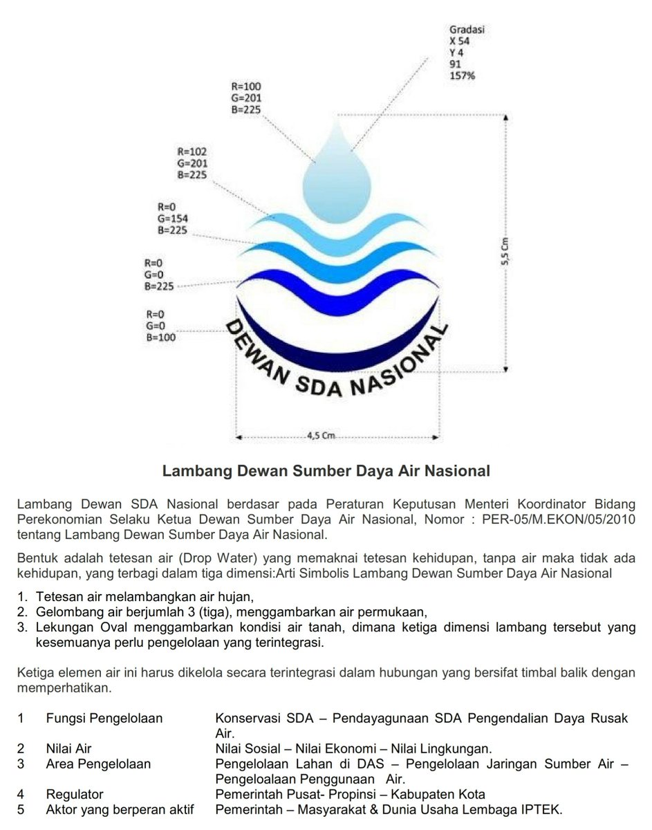 Hay sobat, ini adalah makna dan filosofi Logo Dewan Sumber Daya Air Nasional, image size:943x1200