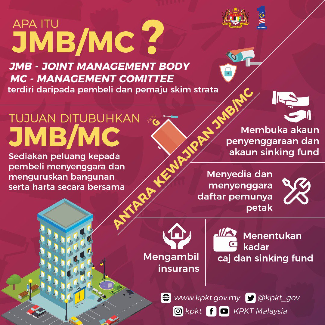 Kpkt V Twitter Apa Itu Jmb Mc Dan Apakah Peranan Dua Badan Ini Kita Sebagai Pemilik Dan Pembeli Strata Wajib Ambil Berat Berkenaan Skim Strata Nak Tahu Lebih Lanjut Jom Layari Facebook Rasmi