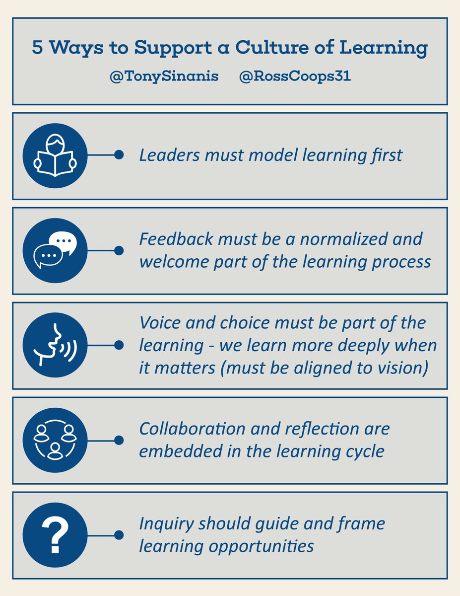 RossCoops31's tweet photo. New post: 5 Ways to Support a Culture of Learning #NJed https://t.co/abintEm9qo https://t.co/sgwd22HxkG