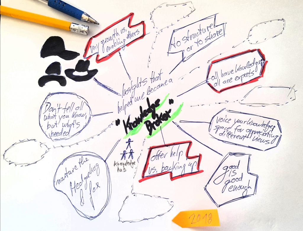 CEF_Ljubljana's tweet image. Enjoy the latest #blog entry @CEF_ljubljana = #KnowledgeHub by @RBauchmuller and find out why #KnowledgeBrokers need to be hedgehogs and foxes #CEFlearning #reflections