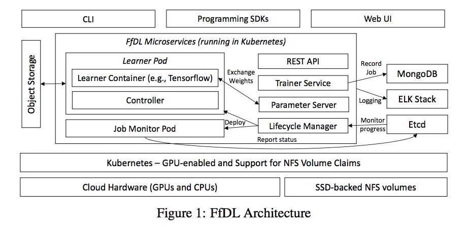 Animesh Singh Ibmresearch Papers Outlining The Details Behind Ffdl And Watson Dlaas Architecture Get The Project In Open Source At T Co 2gt1uodhos T Co Dkmzf9rqut T Co Yjmo7fypol Deeplearning Machinelearning Animesh Singh Ibmresearch Papers Outlining The Details Behind Ffdl And Watson Dlaas Architecture Get The Project In Open Source At T Co 2gt1uodhos T Co Dkmzf9rqut T Co Yjmo7fypol Deeplearning Machinelearning