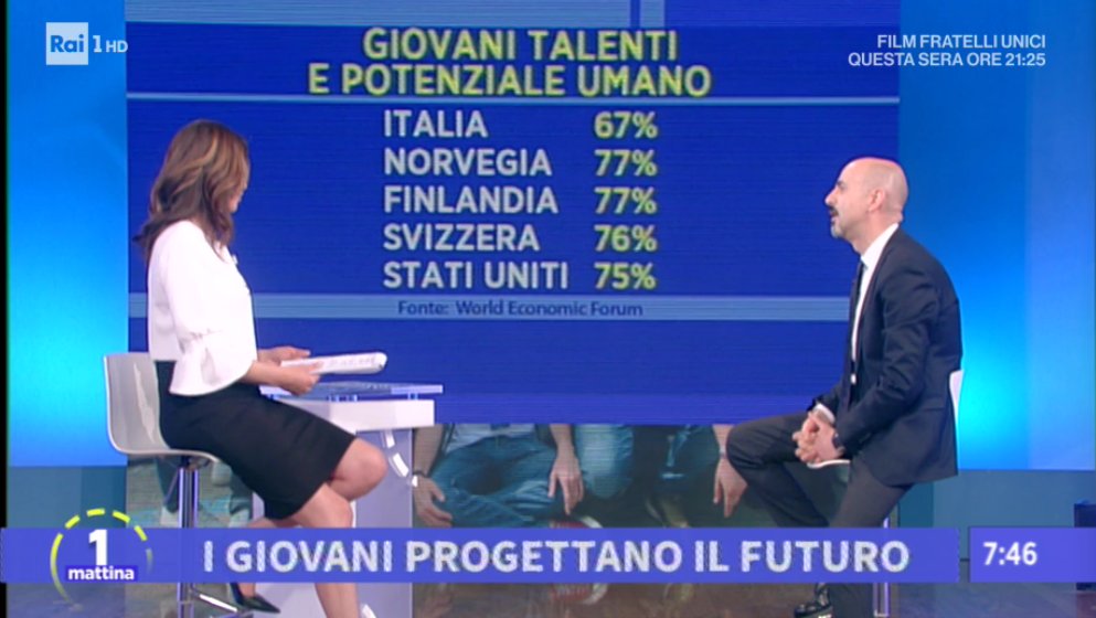 Unomattina (@unomattina) on Twitter photo "Paghiamo lo scotto di un certo atteggiamento negativo nei confronti dei titoli di studio, dell'inutilitĂ presunta del "pezzo di carta... Bisogna affrontare il mondo del lavoro, preparati". Queste le parole di Giovanni Lo Storto, Direttore
Generale <a href="/UniLUISS/">Luiss Guido Carli</a> #FestivalDeiGiovani "Paghiamo lo scotto di un certo atteggiamento negativo nei confronti dei titoli di studio, dell'inutilitĂ presunta del "pezzo di carta... Bisogna affrontare il mondo del lavoro, preparati". Queste le parole di Giovanni Lo Storto, Direttore
Generale <a href="/UniLUISS/">Luiss Guido Carli</a> #FestivalDeiGiovani