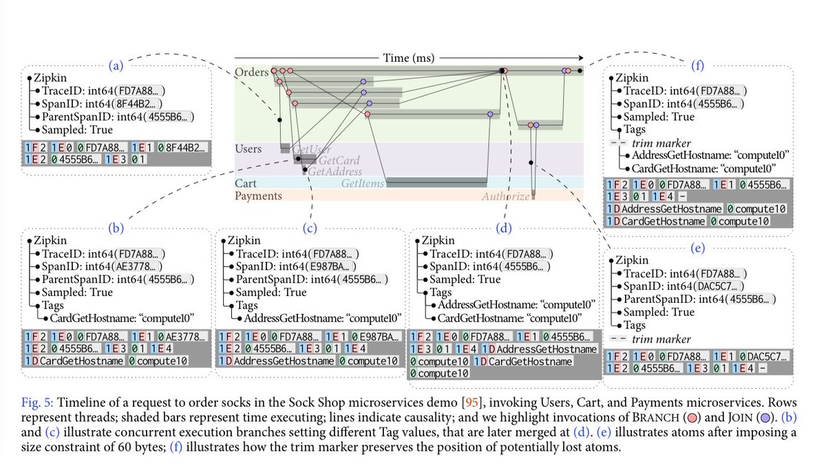 view ocaocp oracle9