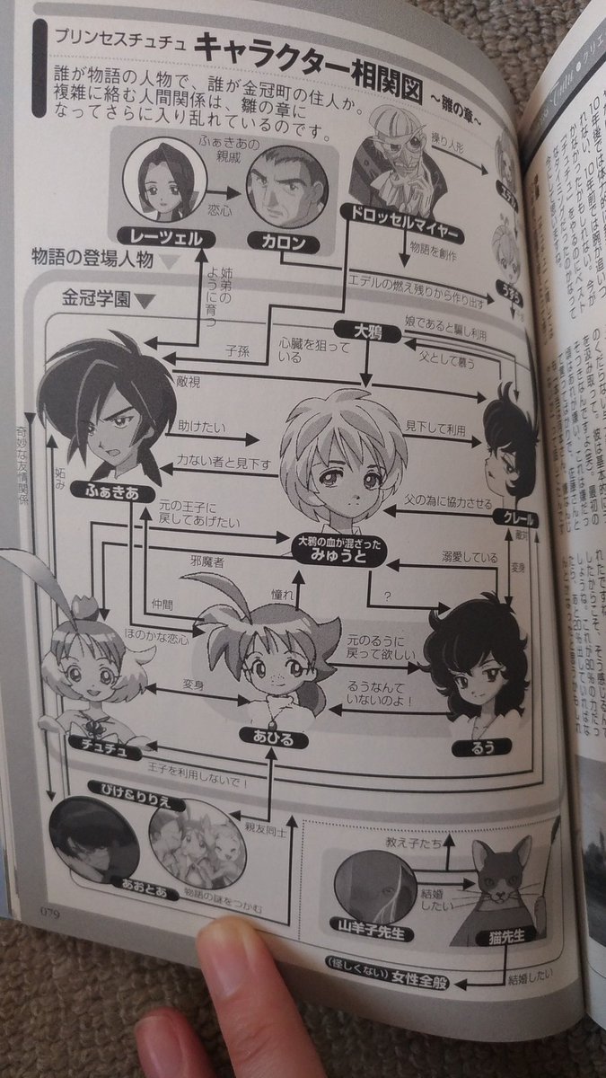 プリンセスチュチュの公式ガイドブックは、物語だけでなく使われた曲目