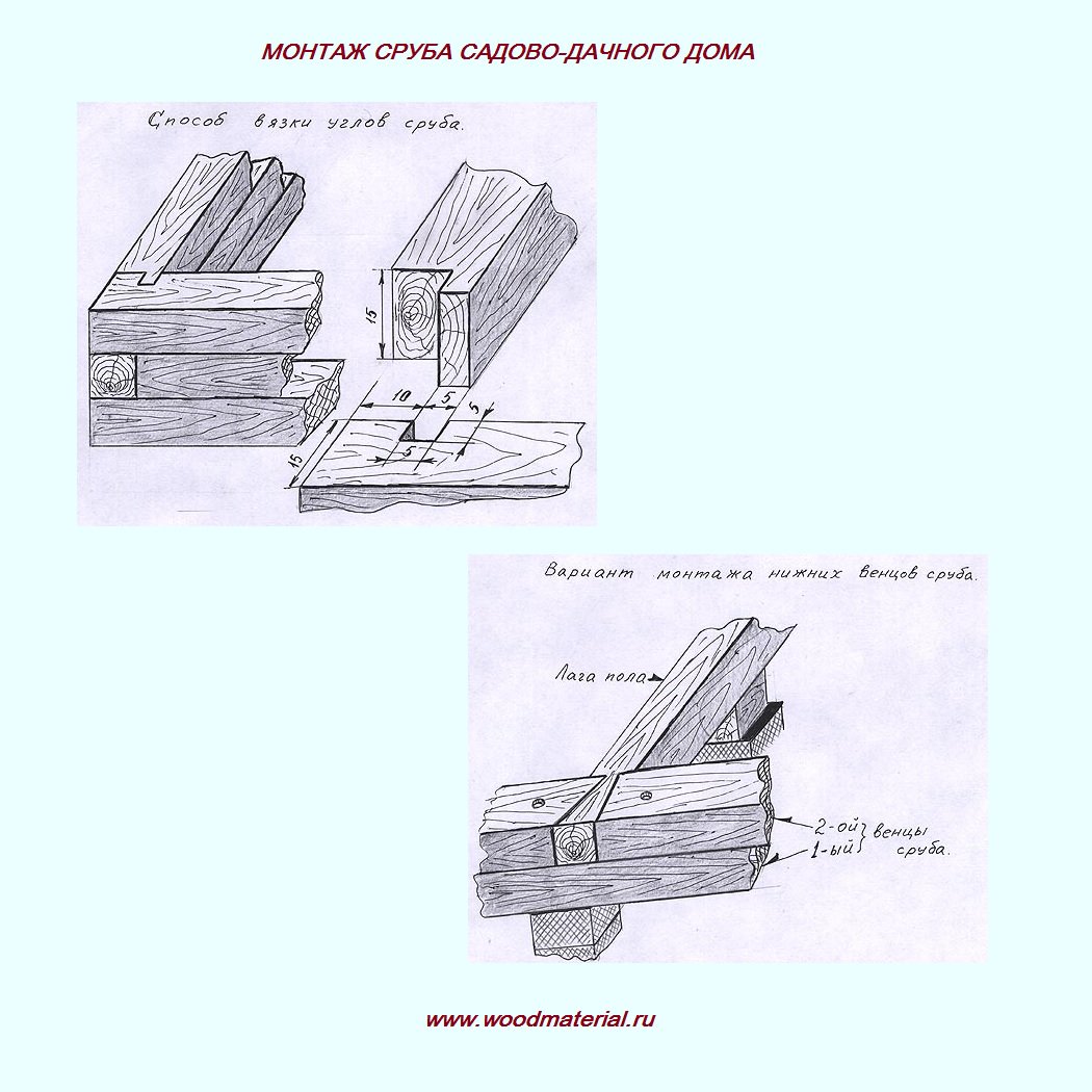 Виды срубов из бревна угловые соединения
