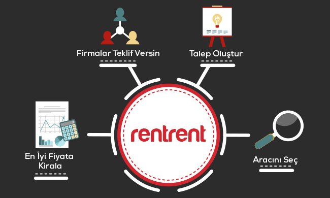rentrentsosyal's tweet photo. Filo ve uzun dönem araç kiralama hizmeti almak isteyen bireysel ve kurumsal müşterilerimizin aylık ve yıllık araç kiralama taleplerini topluyor ve firmalar ile buluşturuyoruz. #AlparslanTürkeş #çarşamba #4Nisan2015 #TeknolojiZirvesi Füsun Demirel #4NisanDünyaEsmerlerGünü https://t.co/9J8ml26IyP