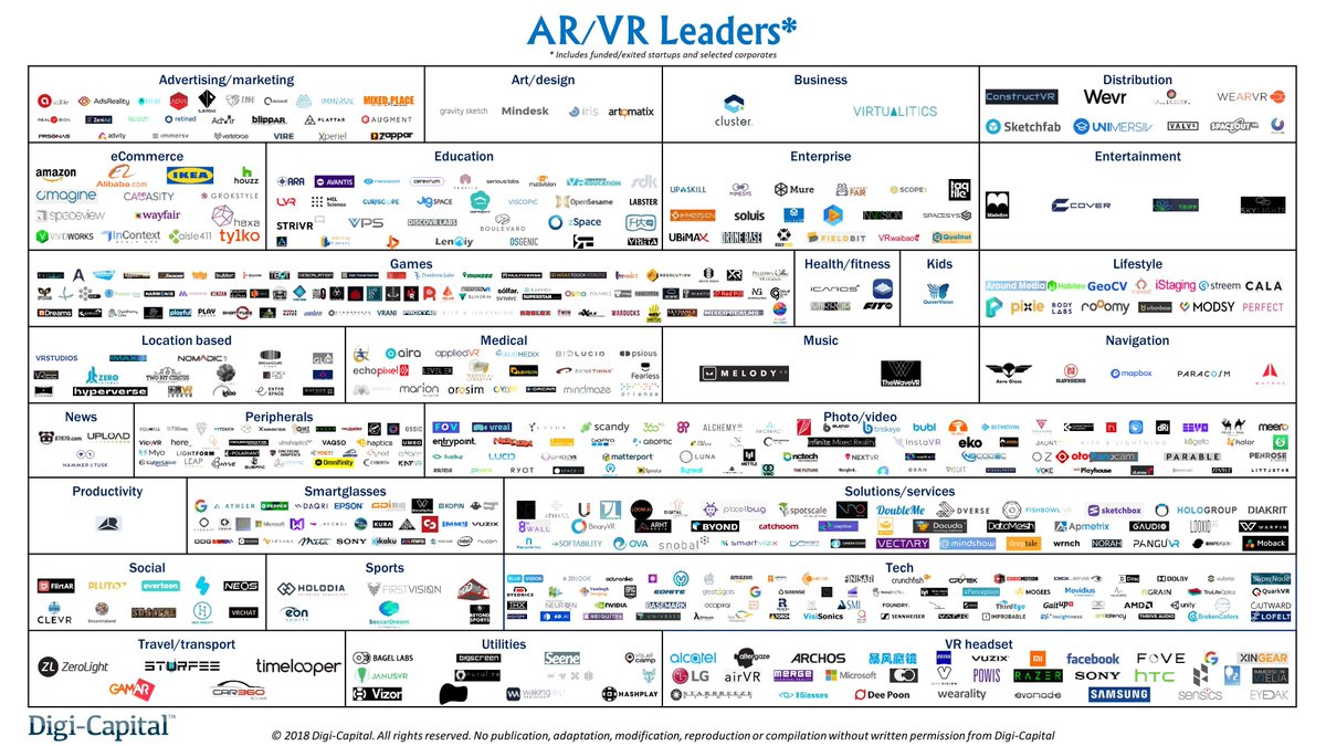 [Get ready] #AR/VR market transition begins as #startups raise record $3.6 billion buff.ly/2Jh1DFp