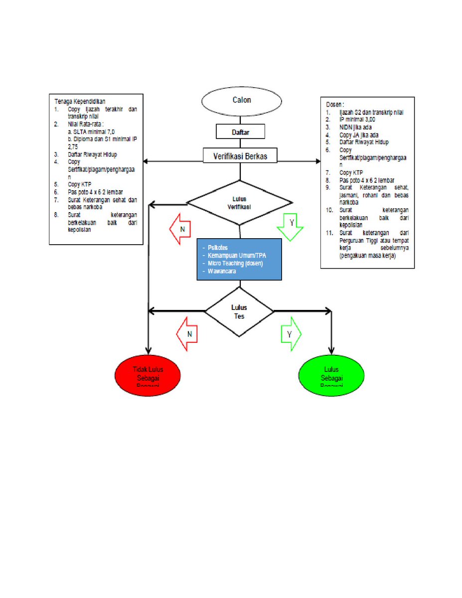 Alur rekrutmen - malahayati.ac.id/?page_id=38277