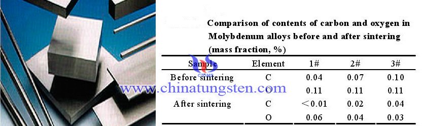 The experiment found that TZM alloy during powder metallurgy sintering process mainly has two kinds of deoxidation mechanisms: the first one, metal oxide of carbon reduction system to form metal carbides and CO; the second one, news.molybdenum.com.cn/en/molybdenum-…