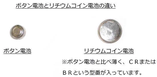 あなたはちゃんと処分してる？ボタン電池の正しい捨て方を学ぼう！