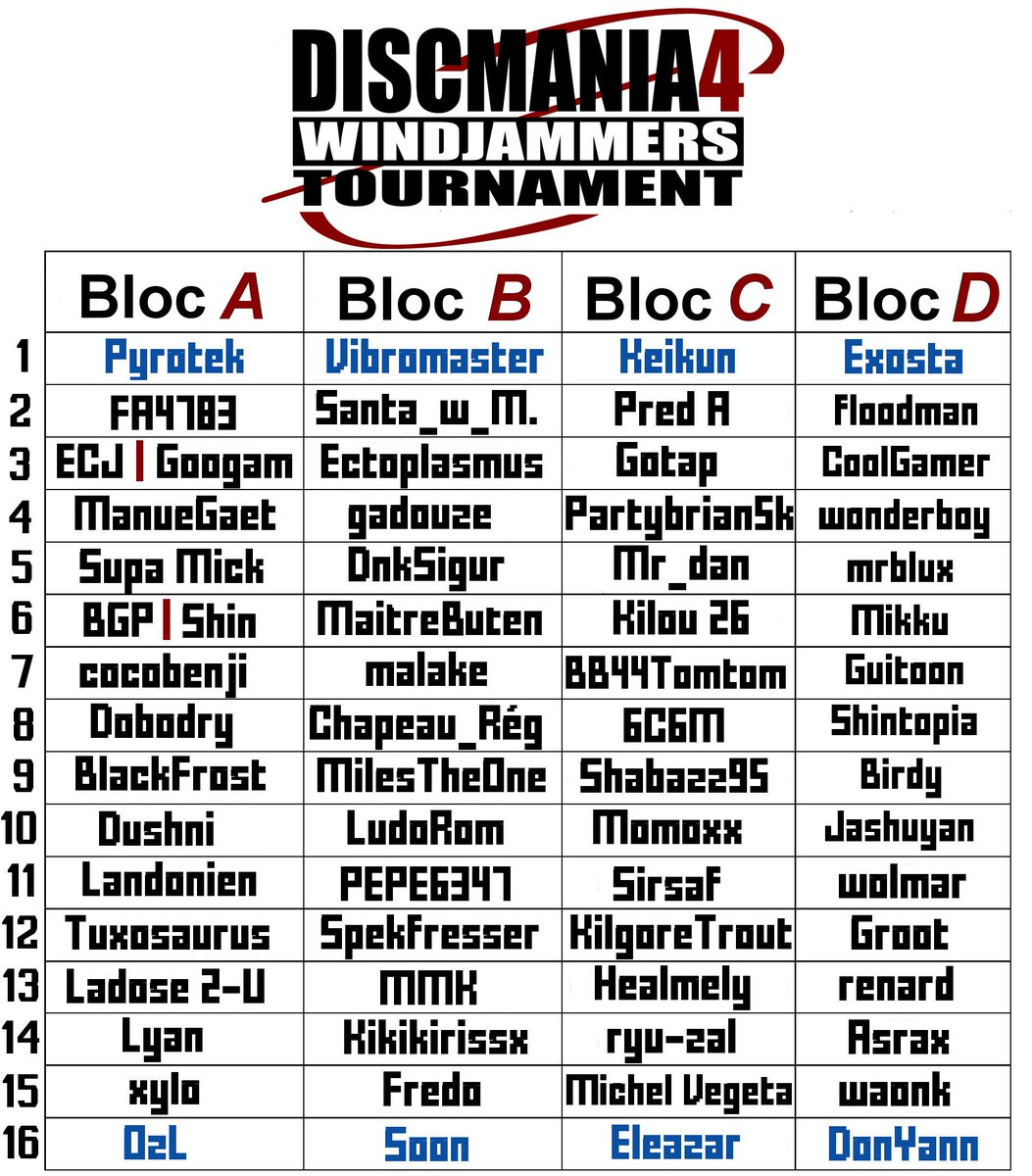HFSplay's tweet photo. #HFS4 #Discmania4 Solo Bracket :
https://t.co/i9QxL4CfIJ
@windjammersfr @Keikunnnnn_ @Dobodry @O_z_L @Miles_The_One @SirDonYann @1stStateWindJam https://t.co/Msnw9H4iud