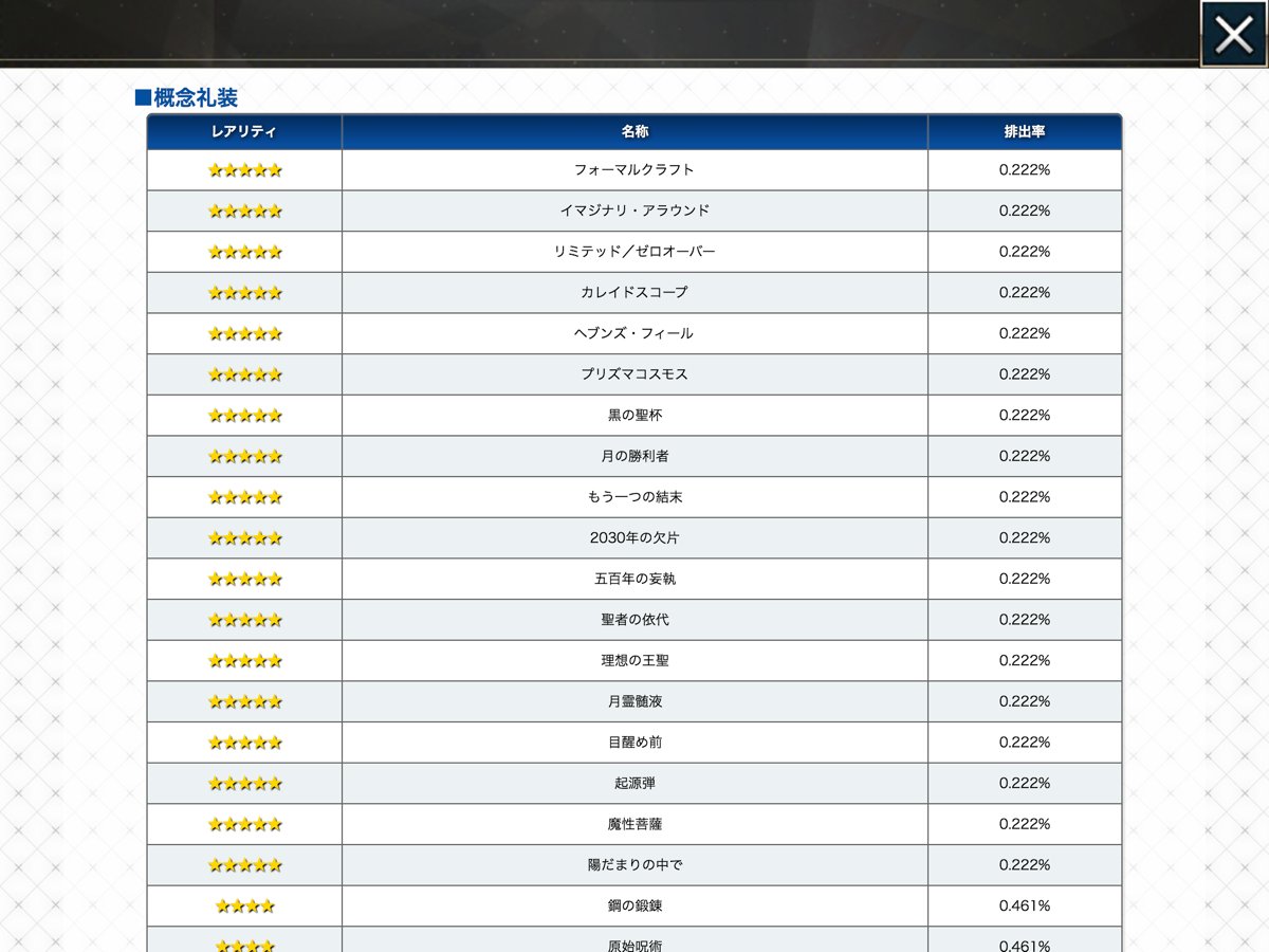 Fgo攻略 Gamewith 今回のガチャから確率表示が行われております アナスタシア 0 7 アタランテオルタ 1 5 アヴィケブロン 4 カレイドスコープ 今回のピックアップだと0 222
