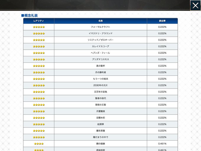 Fgoのガチャに確率表示 これを高いと見るか低いと見るか しゅーやの奇妙じゃない冒険