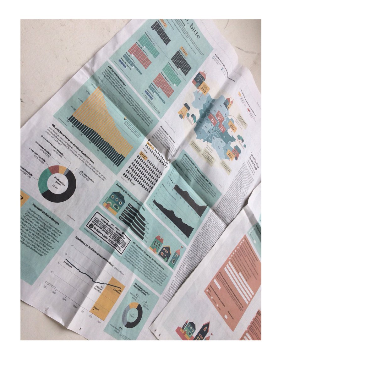 gold_lila's tweet photo. Am #osterwochenende war das Projekt zum Thema „Wohnen in München“ an dem ich in letzter Zeit gearbeitet habe in der @sz und auch online auf https://t.co/6oD9BjnlO7 zu sehen! 🐰🐣💐 #szamwochenende #infografik #illustration #münchen https://t.co/CR92kICa2k